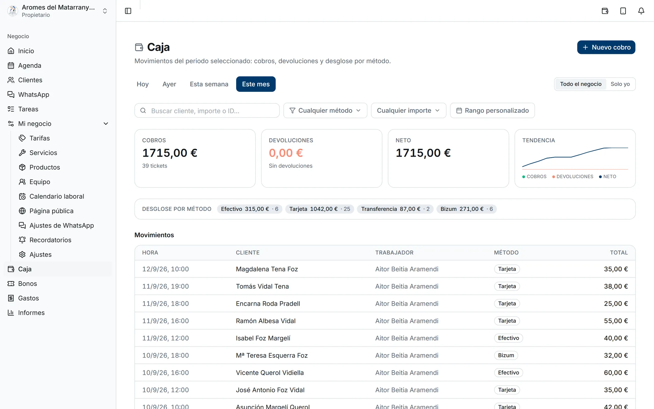 Pantalla de caja con los totales del mes, el desglose por método de pago y la lista de movimientos